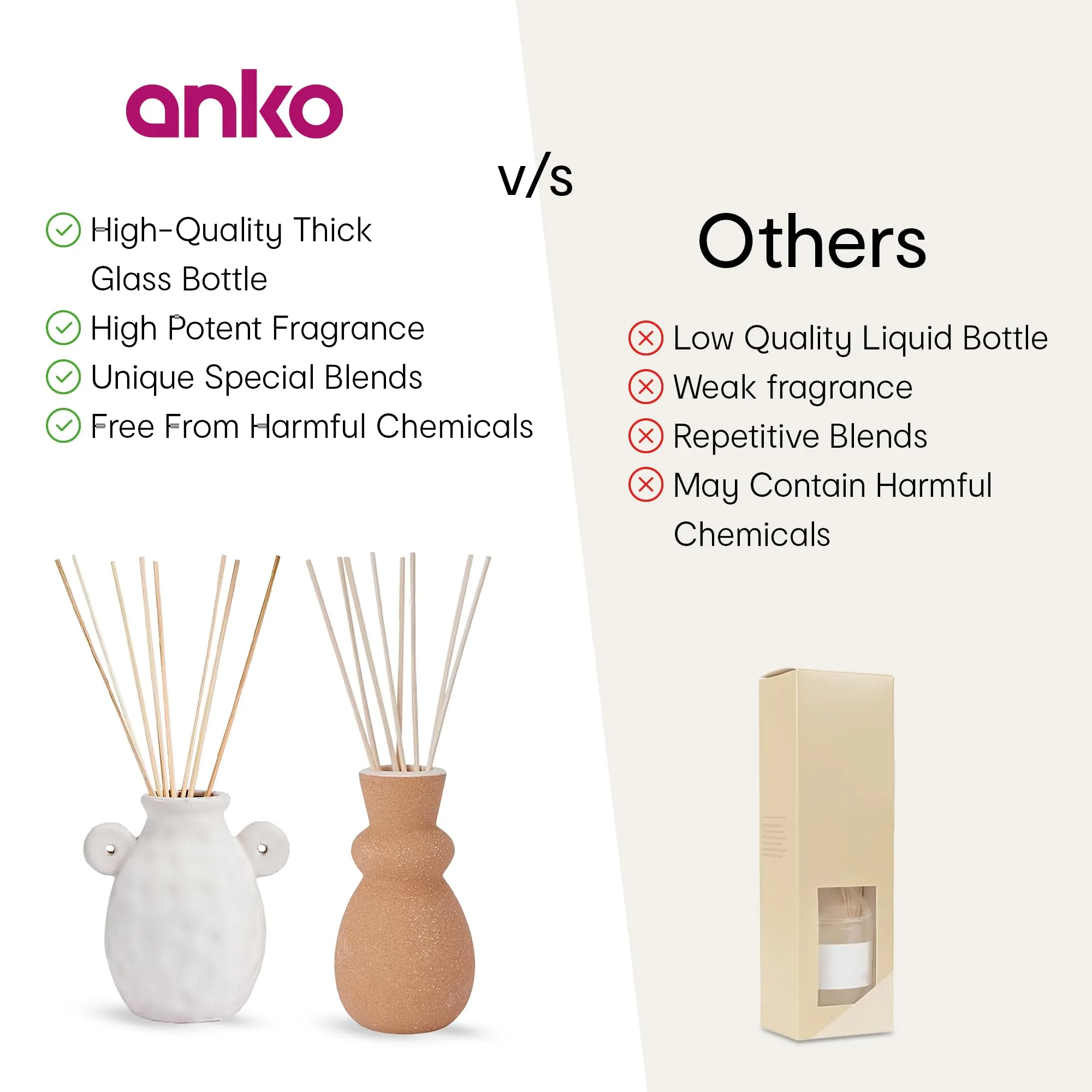Anko Citrus & Marine Diffuser with Guava & Tuberose Fragrance Diffuser Set | Home Decor Accessory with Soothing Aroma for Office, Home & Gifting |Reed Sticks for Long-Lasting Scent | 150 ml