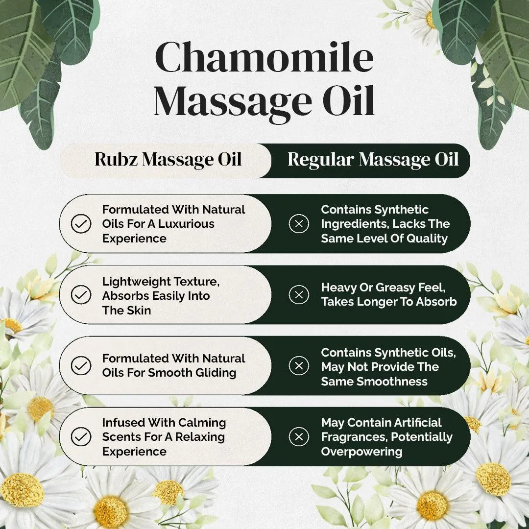 Rubz Chamomile Body Massage Oil | Relaxing, Soothing & Destressing Body Massage Oil for Men & Women | Best for Aromatherapy & Full Body Spa | 5 Litre
