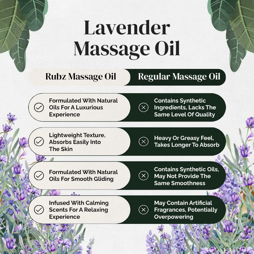 Rubz Lavender Body Massage Oil | Relaxing, Soothing & Destressing Body Massage Oil for Men & Women | Best for Aromatherapy & Full Body Spa | 5 Litre
