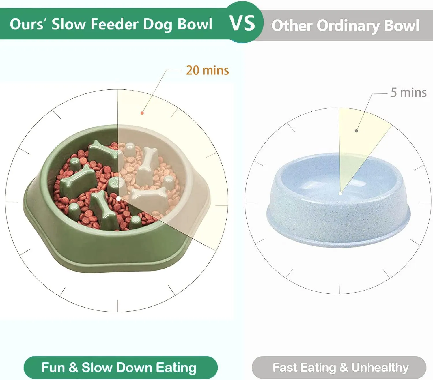 Slow Feeder Dog Bowl,Anti Gulping Healthy Eating Interactive Bloat Stop Fun Alternative Dog Slow Food Feeding Pet Bowl,